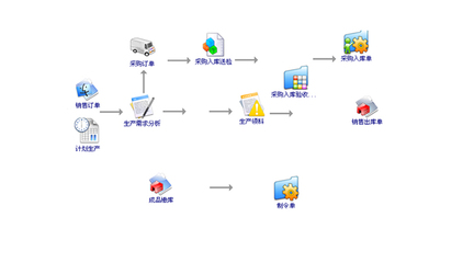 金屬家具行業與數字動漫制作的融合創新