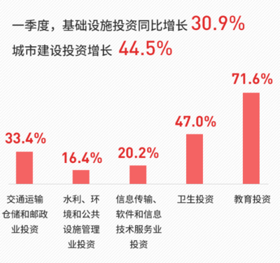 深圳教育投資大增70%與宅地供應再增24% 城市發(fā)展背后的戰(zhàn)略布局