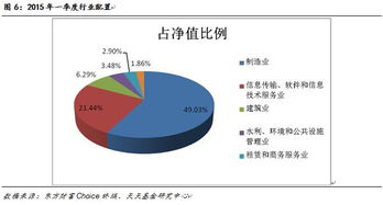 聚焦轉(zhuǎn)型動(dòng)力，掘金數(shù)字經(jīng)濟(jì)——上投摩根視角下的軟件與信息技術(shù)服務(wù)業(yè)投資機(jī)遇